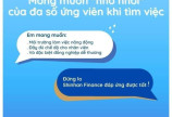 SHINHAN FINANCE Hà Nội cần tuyển NV tư vấn tín dụng